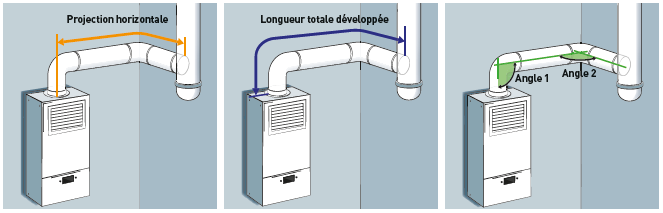 Anomalie 29D : comment éviter un mauvais tracé du conduit de raccordement ?